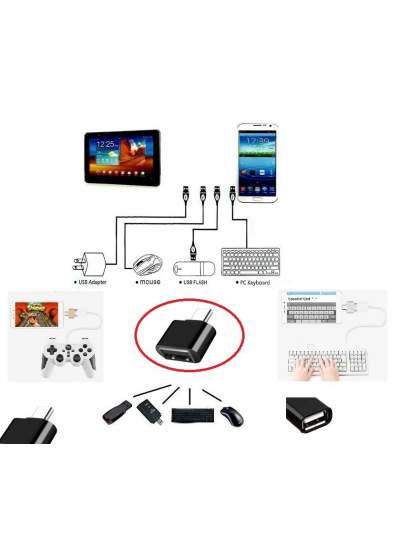 CLZ192 Usb to Type - C ye Dönüştürücü - Klavye Mouse Joystick Telefona Bağlama (4172)