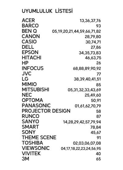 CLZ192 WEKO KL UNIVERSAL PROJEKSİYON KUMANDASI TÜM MODELLER UYUMLU (4172)