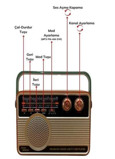 BUFFER® 506B Dekoratif Eskitme Nostalji Uzaktan Kumandalı Radyo Usb/Aux/Hafıza Kartı/Bluetooth/Şarjl